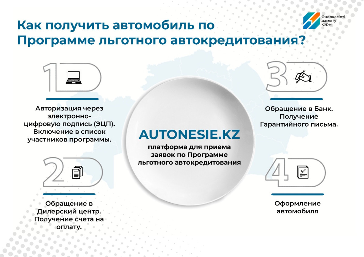В Казахстане запускают платформу по приему заявок на льготное автокредитование