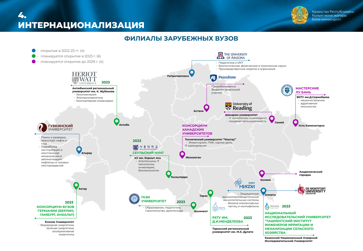 От Лиги Плюща до Лу Баня: филиалы каких вузов откроются в Казахстане