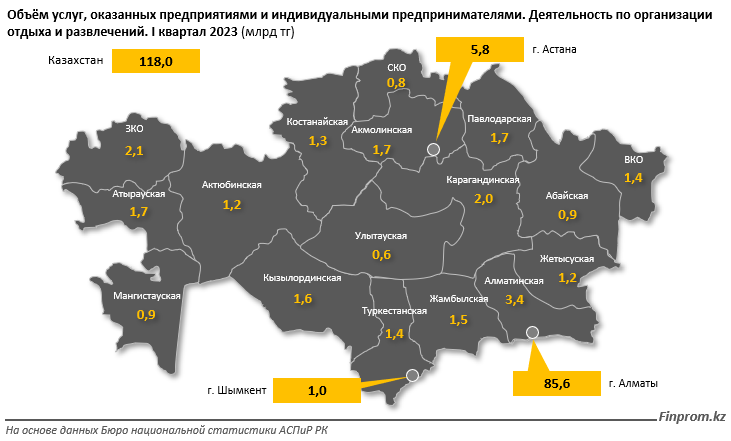 Цены на развлечения для детей в Казахстане выросли почти на четверть — аналитики