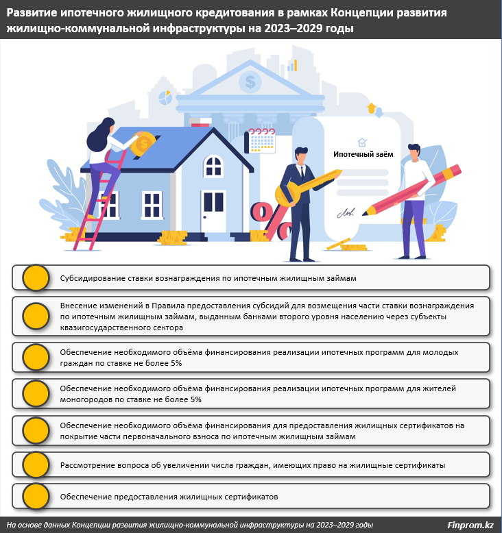 Кредитование жилья выросло на треть за пять лет в Казахстане - аналитики