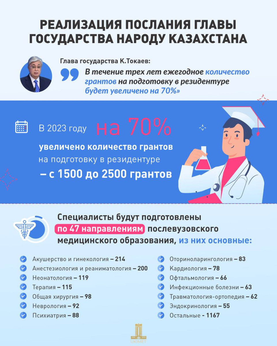 Больше врачей начнут обучать в Казахстане