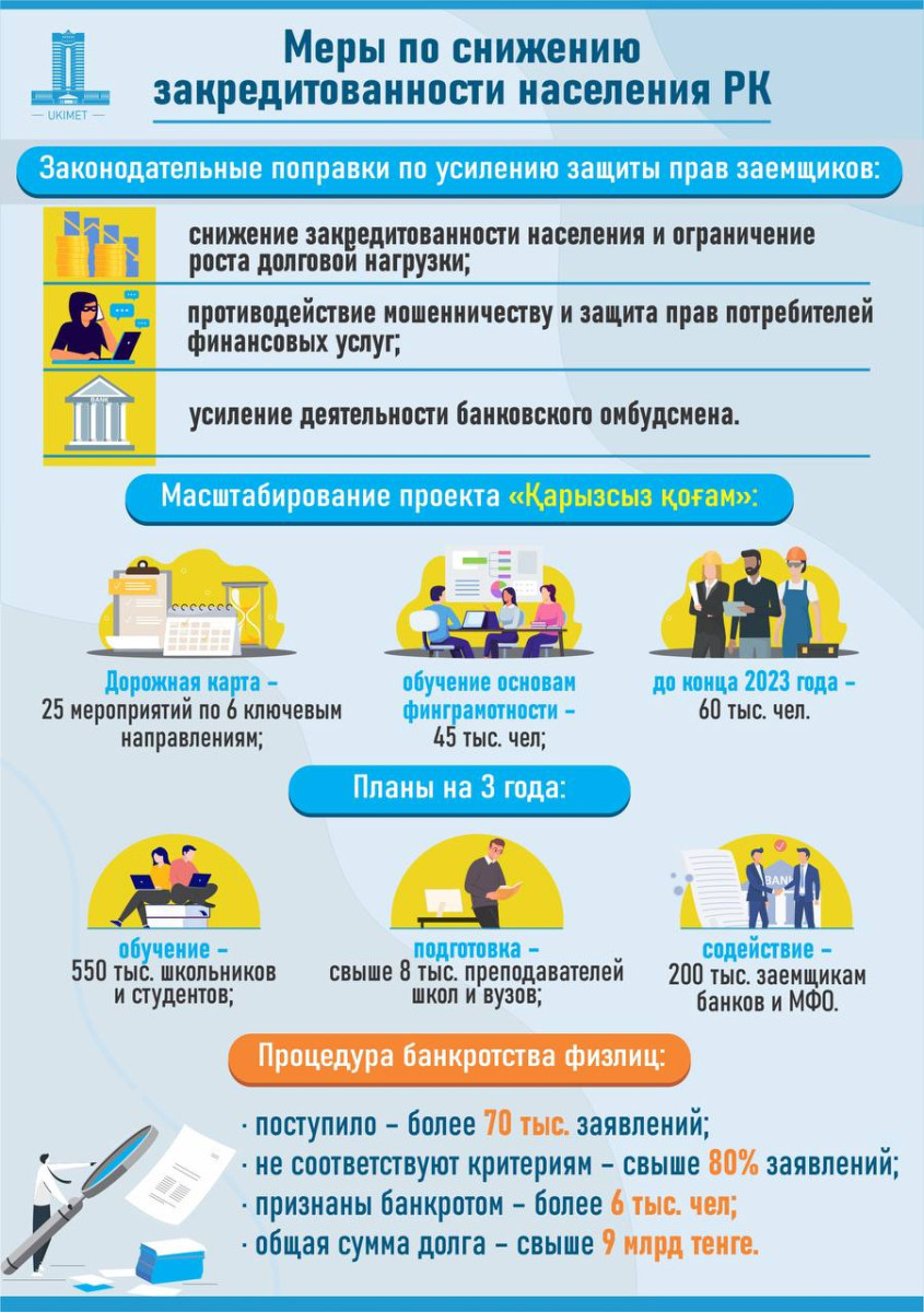 Правила выдачи онлайн и микрокредитов ужесточат в Казахстане