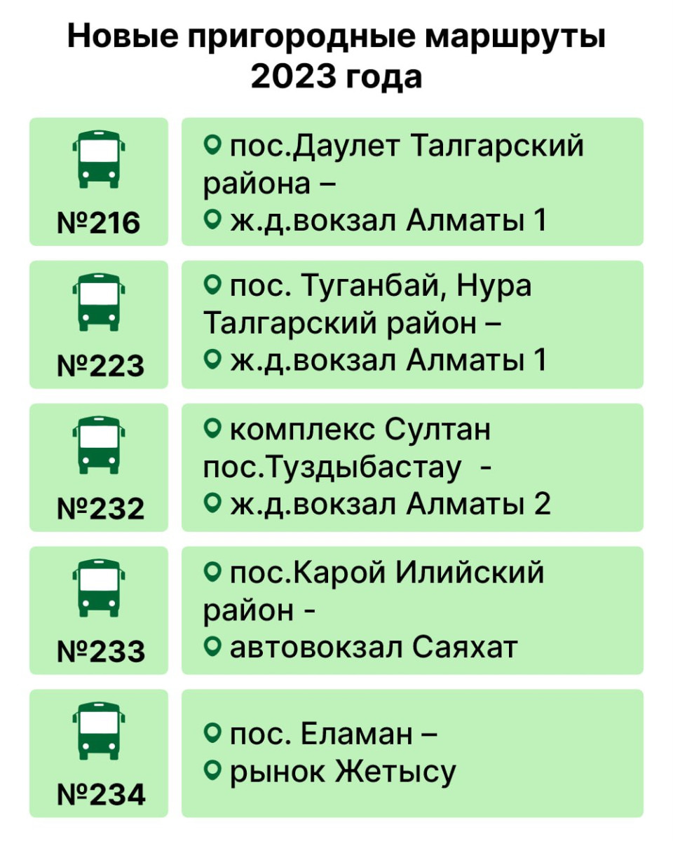 20 новых пригородных маршрутов запустят в Алматы до конца года