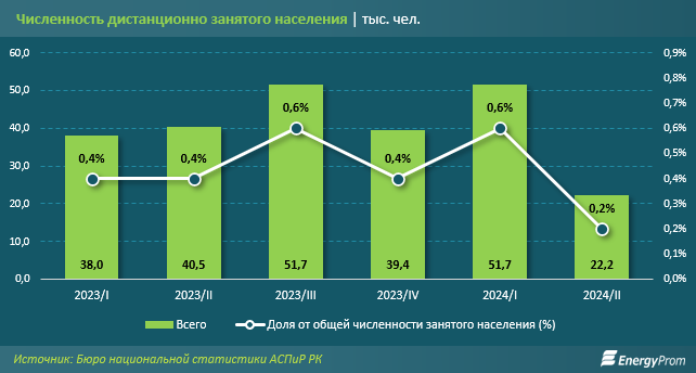 Как в Казахстане можно работать на удалёнке