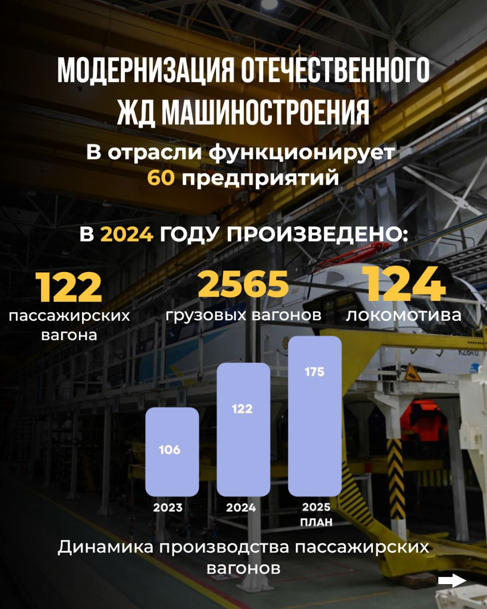 3000 рабочих мест появится в ближайшие два года в сфере железнодорожного машиностроения 3000 рабочих мест появится в ближайшие два года в сфере железнодорожного машиностроения