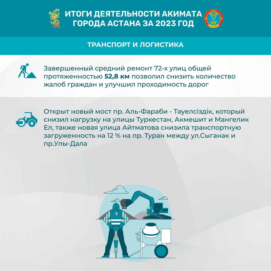 Сильные регионы – сильная страна: Астана в 2023 году. Приоритеты с учетом роста столицы
