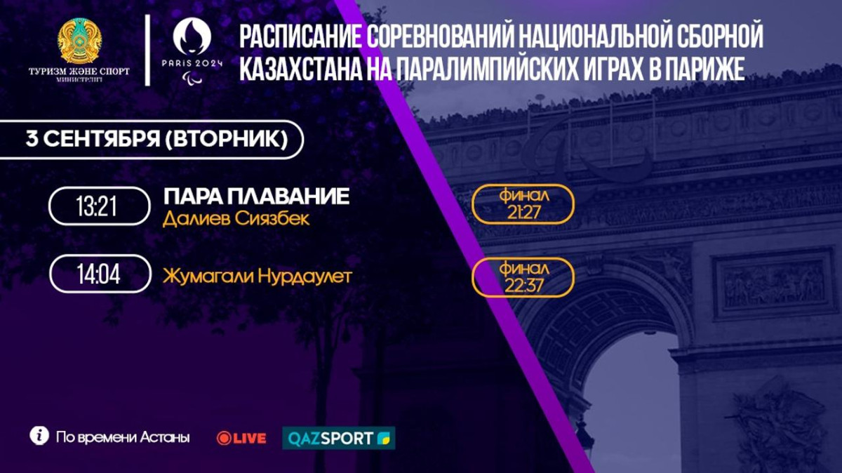 Паралимпиада: опубликована программа выступления казахстанцев на 3 сентября