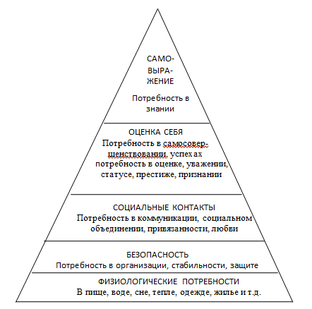 Психолого-педагогические основы формирования мотивирующей и стимулирующей деятельности учащихся