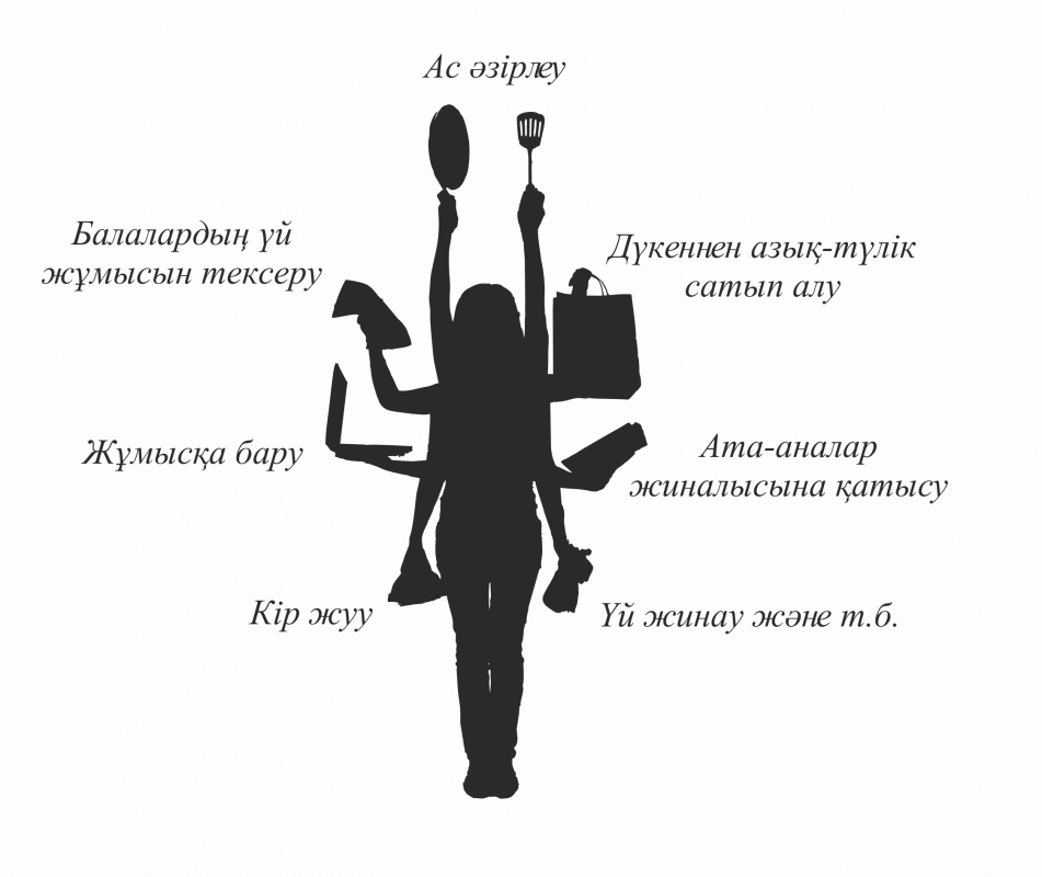 Құралай Нұрқаділқызының «Әйел адамның кәсіби жетістікке жетуі» тақырыбындағы тренингі