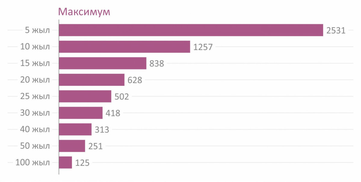 Конспирологияның рас-өтірігін математикалық формула арқылы есептеуге болады