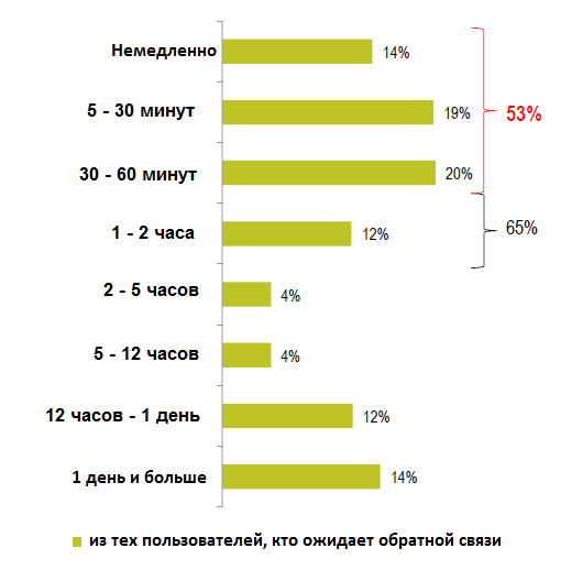 Новый взгляд на старые социальные сети.