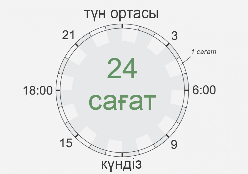 Ұлылар уақыты