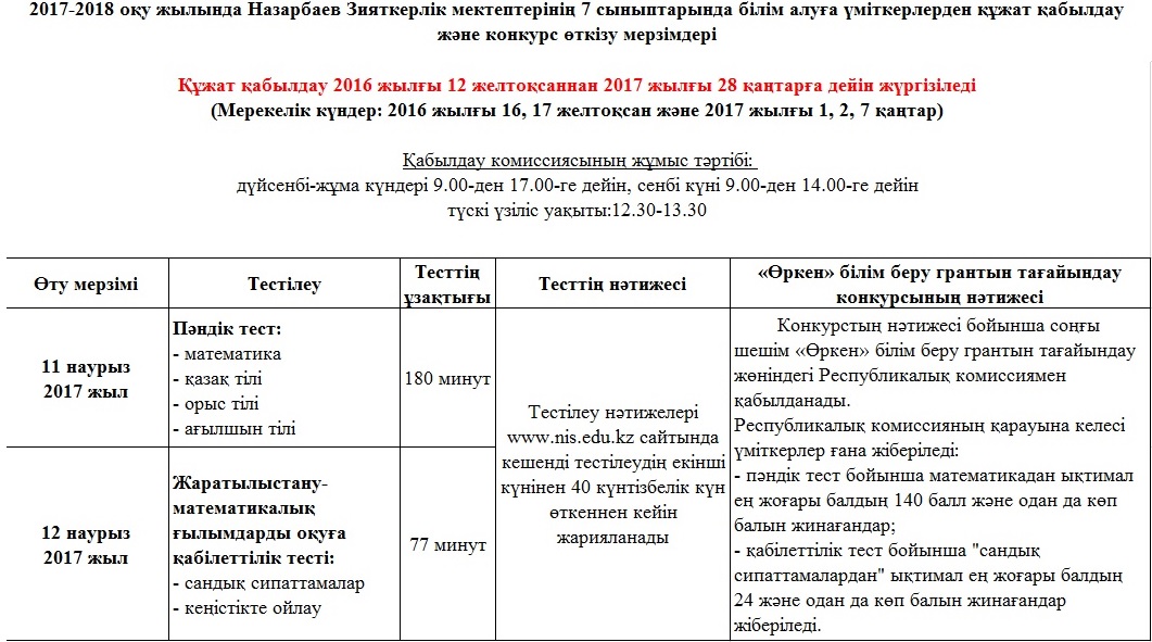 Жеке даму карта ересек топ