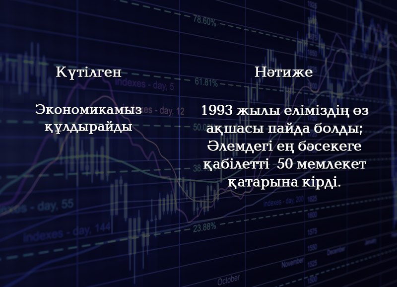 Қазақстан: Уақыт емтиханына жауабымыз (Инфографика)