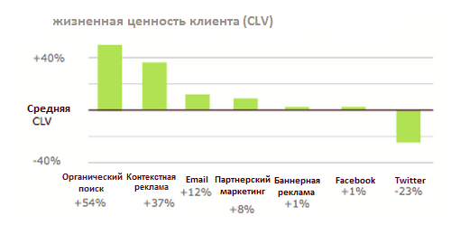 Новый взгляд на старые социальные сети.